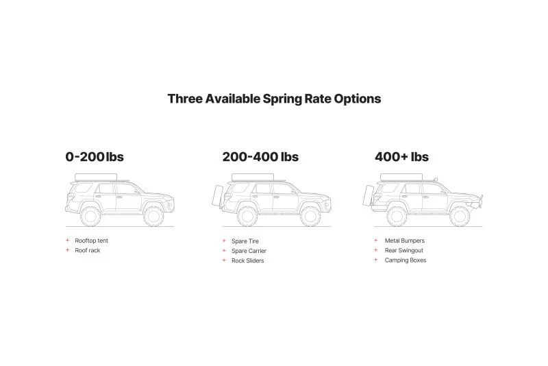 Eibach 03-09 Lexus GX470 Load-Leveling System - Load Rating 0-250 lbs - Image 2