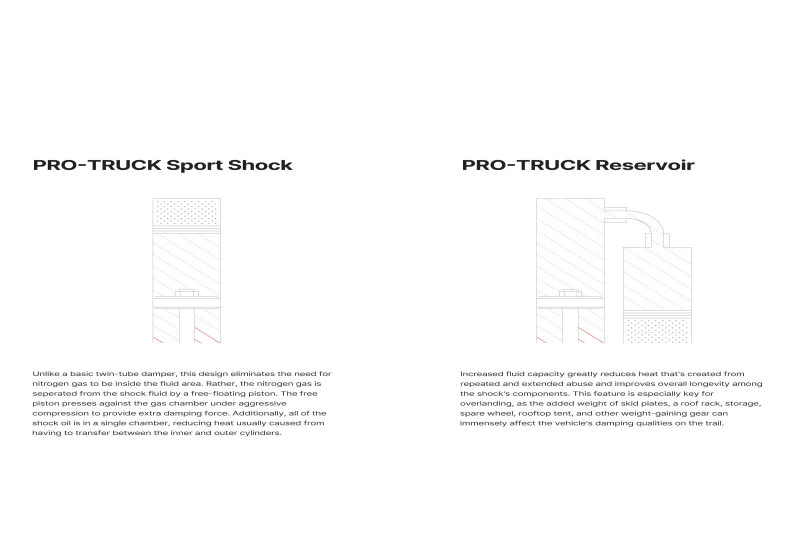Eibach 10-22 Toyota 4Runner 4WD Rear Driver Side Pro-Truck Shock - Image 2