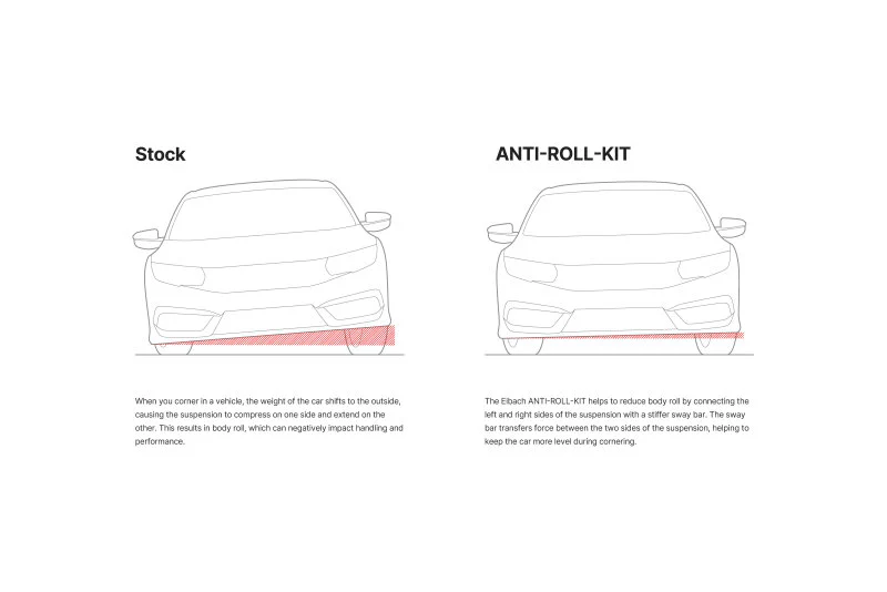 Eibach 23-25 Toyota GR Corolla Anti-Roll Bar Kit (Front Only) - Image 3