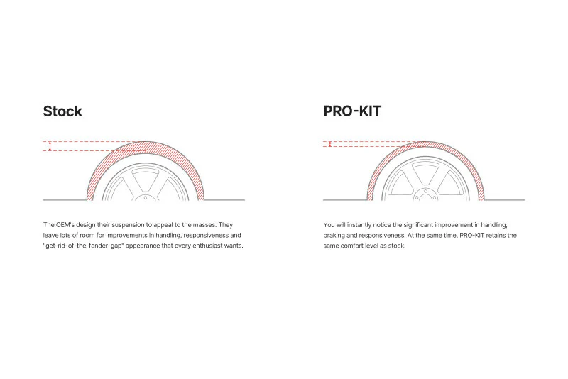 Eibach Pro-Kit for 2018 Kia Stinger GT 3.3L 1.4in Front 1.2in Rear - Image 2