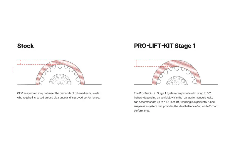 Eibach Pro-Truck Lift Kit 91-97 Toyota Land Cruiser (Incl. Lift Springs and Pro-Truck Sport Shocks) - Image 2
